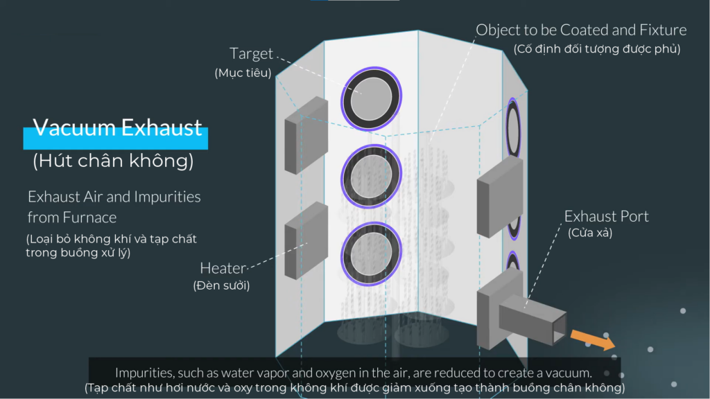 Hút chân không trong buồng xử lý phủ PVD