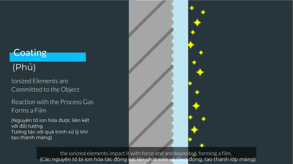 Phủ PVD trên chất nền