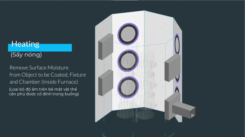 Sấy nóng trong quá trình phủ PVD